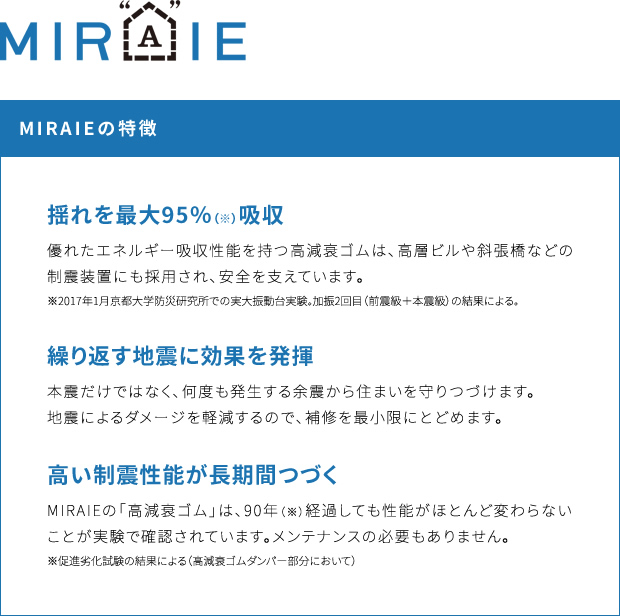 制震装置MIRAIE（ミライエ）の特徴｜石友ホーム