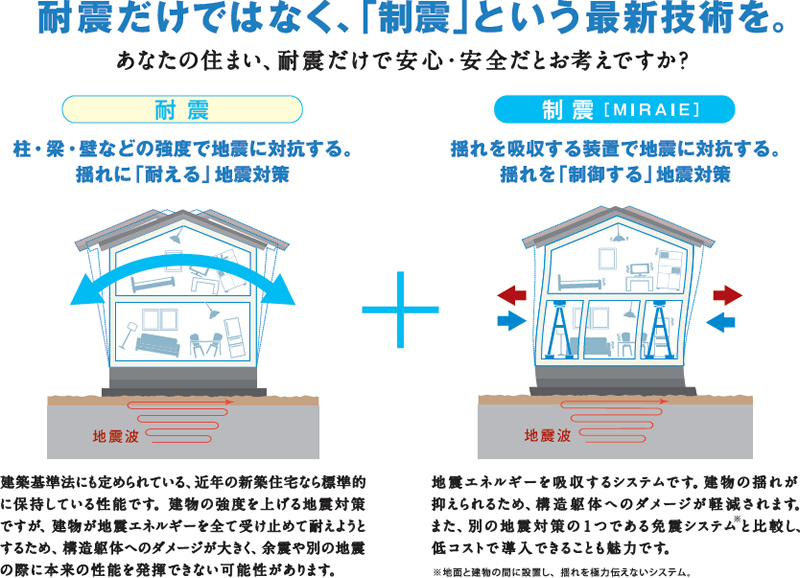 耐震だけではなく、「制震」という最新技術を。｜石友ホーム