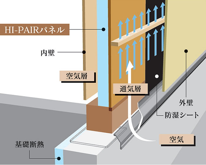 HI-PAIRパネル｜石友ホーム