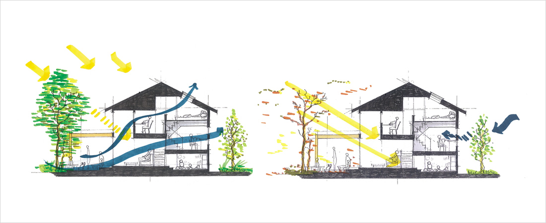 光と風を採り入れる｜敷地をデザインし光と風と緑を取り入れるパッシブデザイン｜石友ホーム