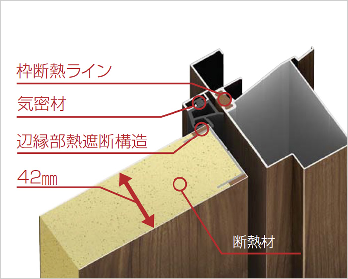 次世代ドアシステム搭載「ヴェナートD2+スマートドア」|太陽光発電、HEMS、高断熱サッシなどで家計楽な暮らし|石友ホーム