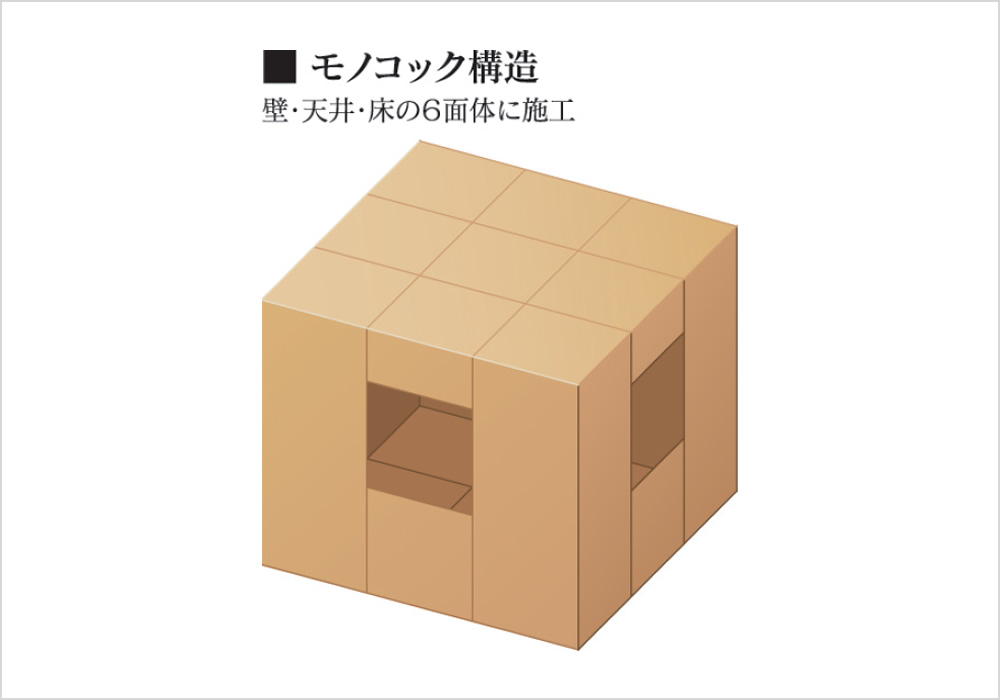 建物全体が強いモノコック構造とは｜快適な室内環境をつくる｜石友ホーム