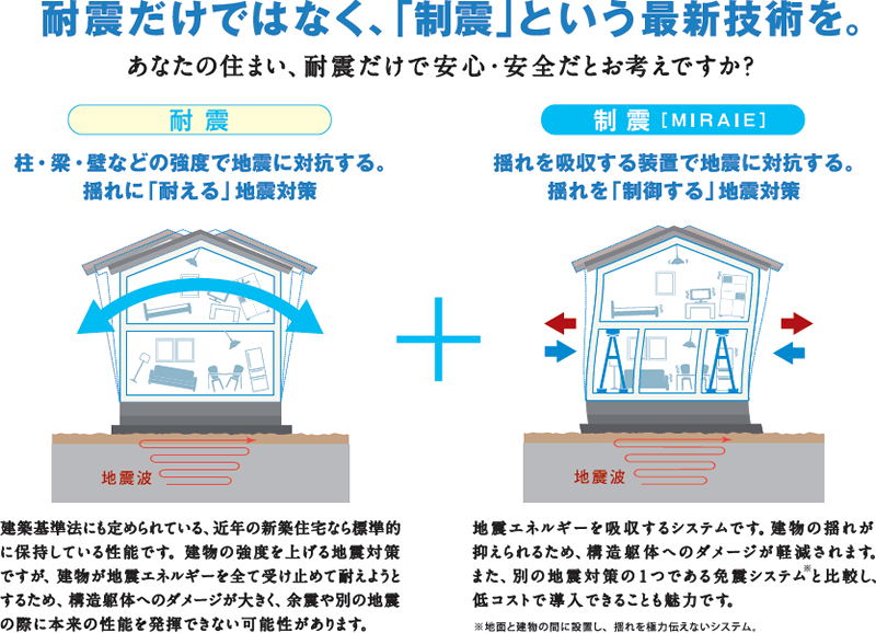 耐震だけではなく、「制震」という最新技術を。｜快適な室内環境をつくる｜石友ホーム