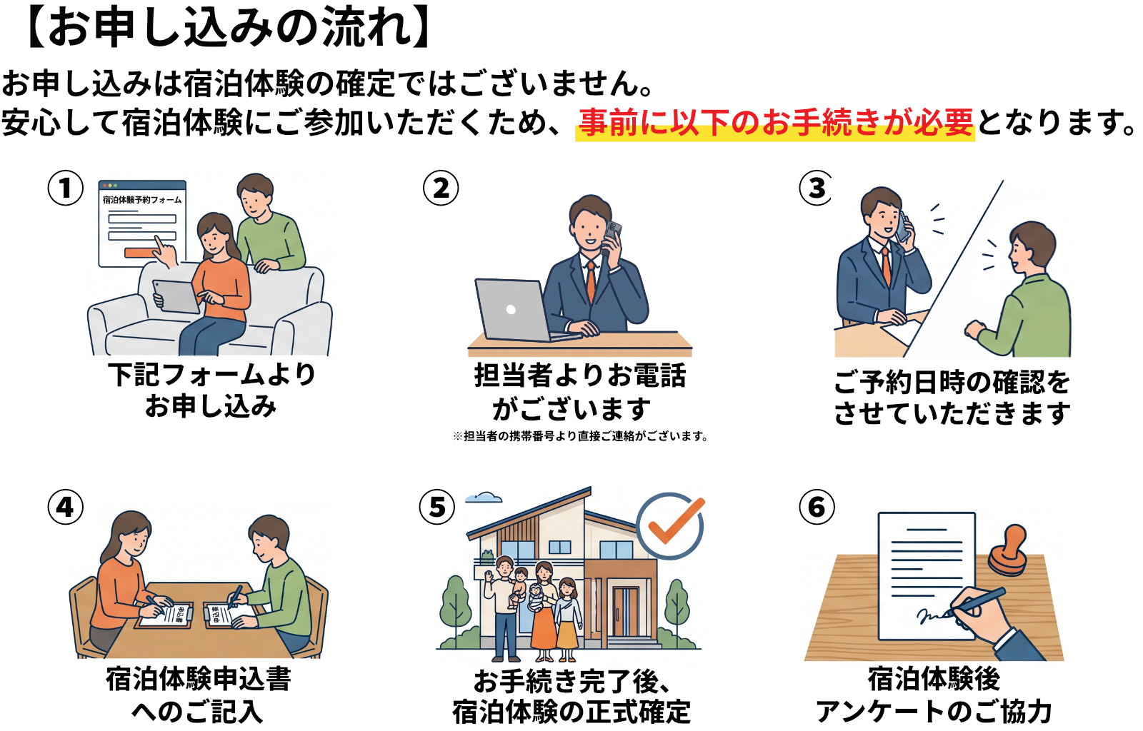 お申し込みの流れ