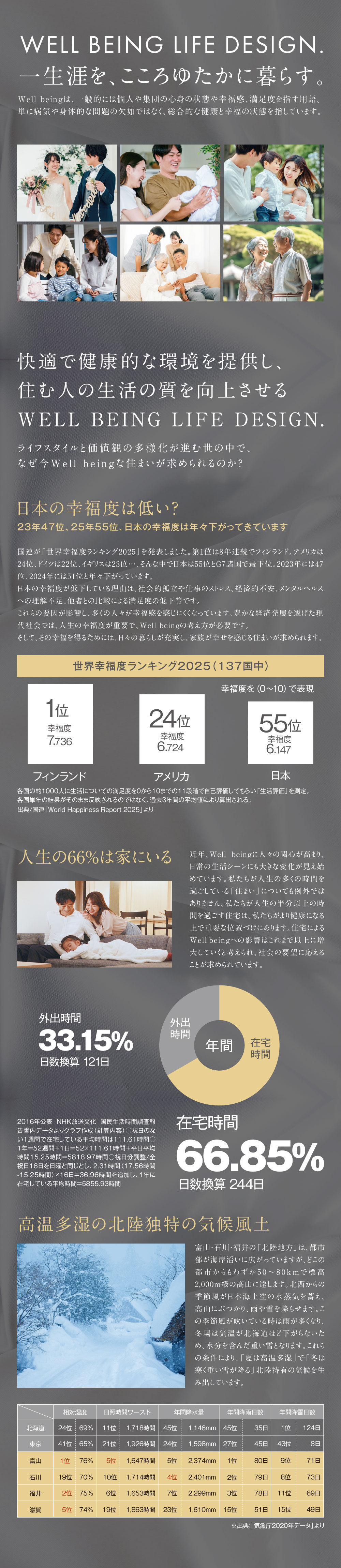 快適で健康的な環境を提供し、住む人の生活の質を向上させる。