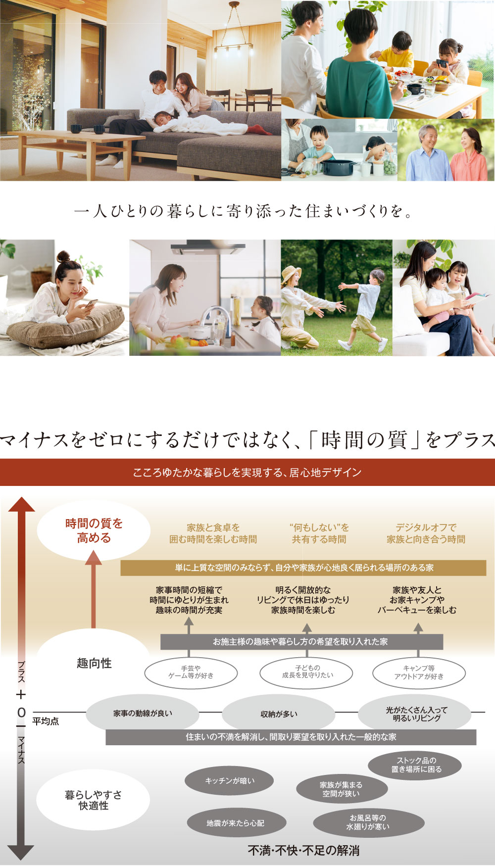 マイナスをゼロにするだけではなく、「時間の質」をプラス