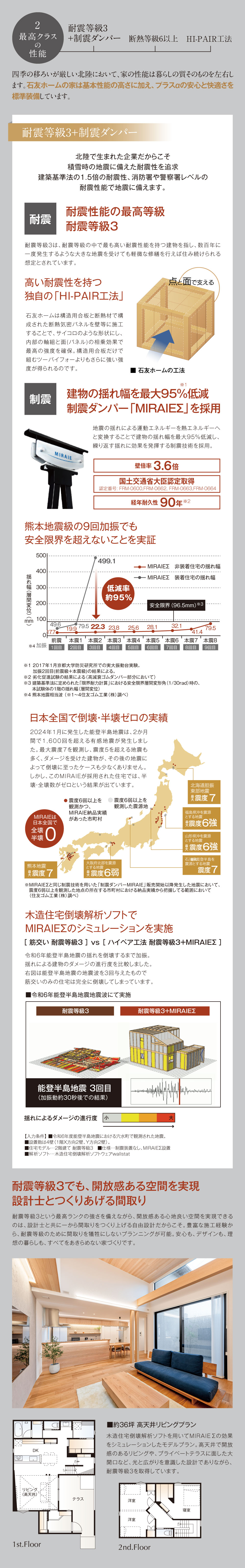 最高クラスの性能