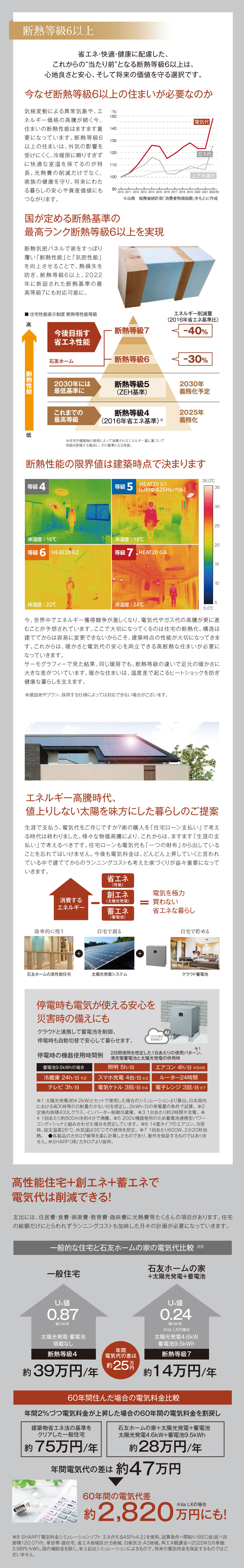 断熱等級6以上