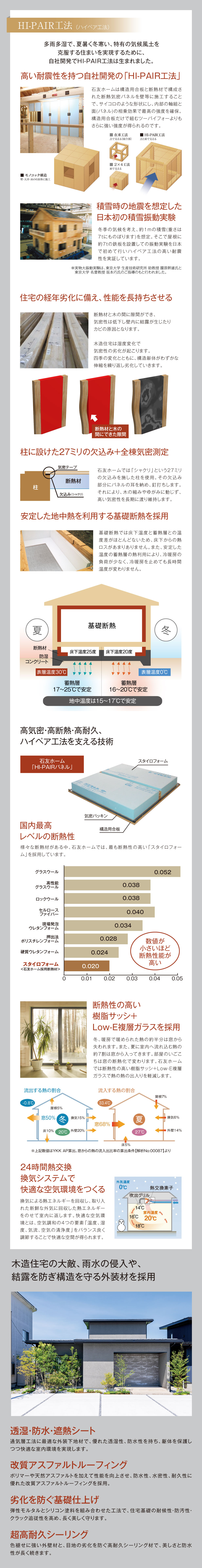 HIGN-PAIR工法