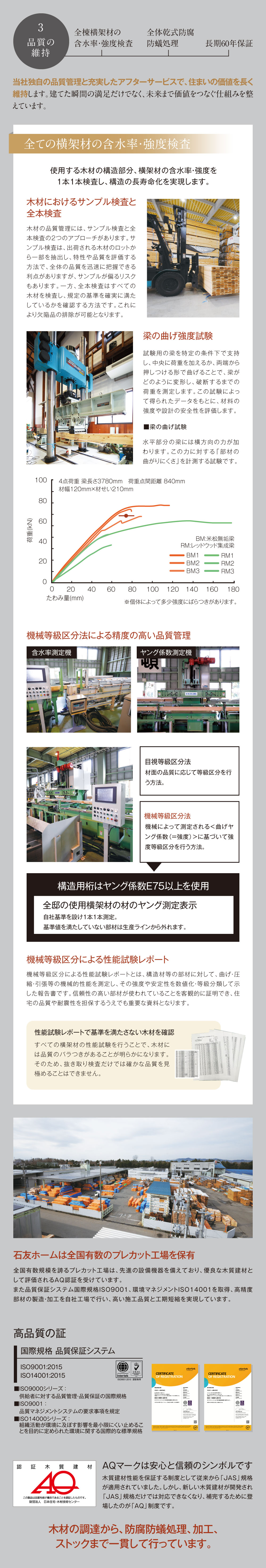 品質の維持