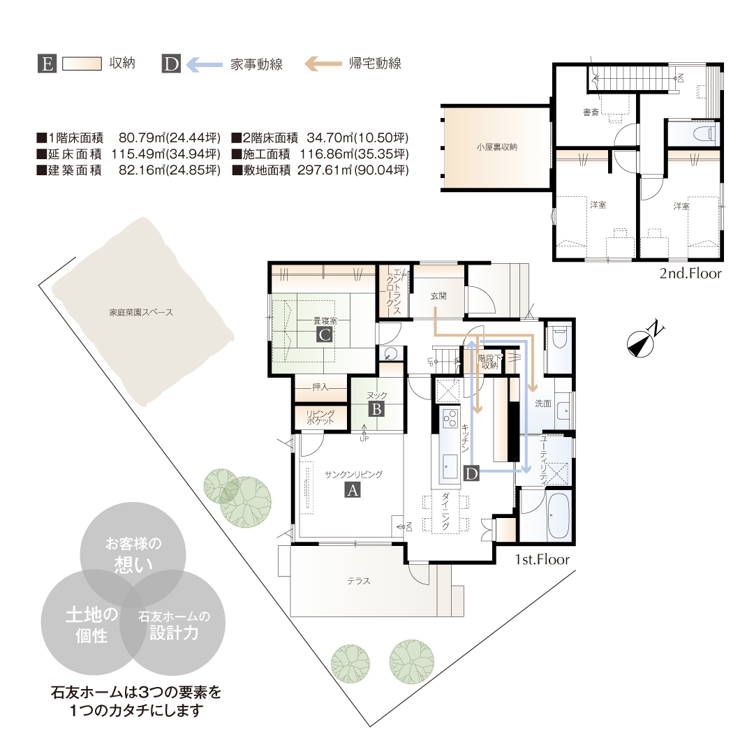 土地の個性・お客様の想い・石友ホームの設計力 3つの要素をひとつの形にします 延床面積34.94坪 敷地面積90.04坪