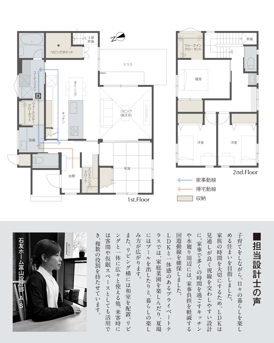 家事動線　帰宅動線　収納　担当設計士の声　子育てをしながら、日々の暮らしを楽しめる住まいを目指しました　家族の時間を大切にするため、LDKは見通しが良く視線を交わしやすい設計に。家事で多くの時間を過ごすキッチンや水廻り周辺には家事負担を軽減する回遊動線を確保しました。LDKと一体感のあるプライベートテラスでは家庭菜園を楽しんだり、夏場にはプールを出したりと暮らしの楽しみ方が広がります。またリビング横には和室を配置。リビングと一体に広々と使える他来客時には客間や仮眠スペースとしても活用でき複数の役割を持たせています