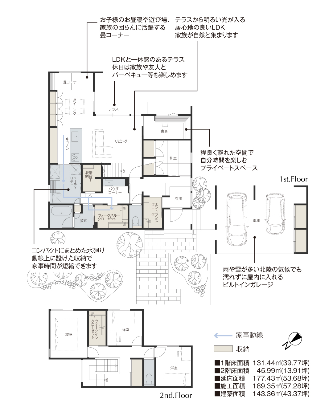 お子様のお昼寝や遊び場、家族の団らんに活躍する畳コーナー　LDKと一体感のあるテラス　休日は家族や友人とバーベキュー等も楽しめます　テラスから明るい光が入る居心地の良いLDK 家族が自然と集まります　程よく離れた空間で自分時間を楽しむプライベートスペース　コンパクトにまとめた水廻り　動線上に設けた収納で家事時間が短縮できます　雨や雪が多い北陸の気候でも濡れずに屋内に入れるビルトインガレージ