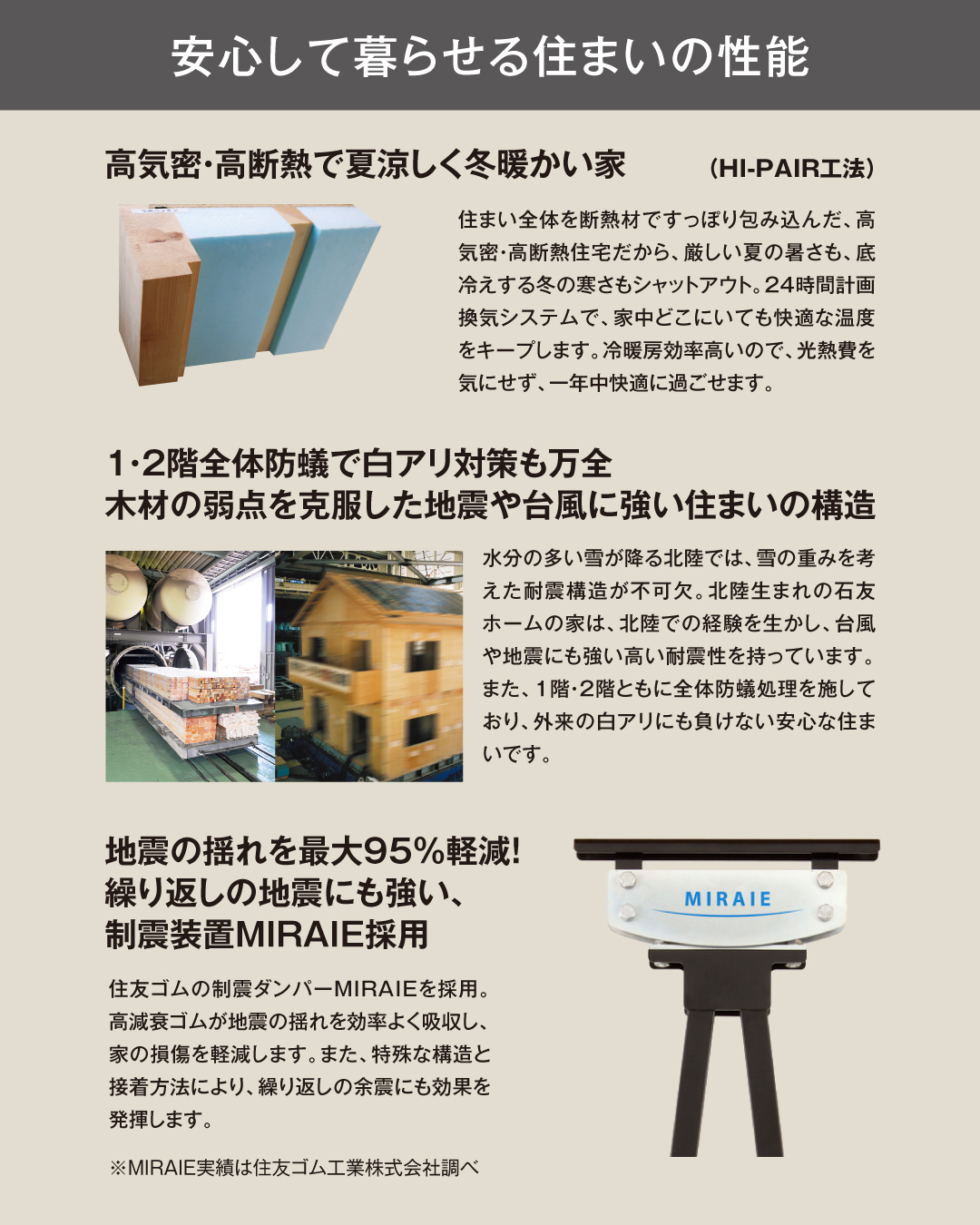 安心して暮らせる住まいの性能　高気密・高断熱で夏涼しく冬暖かい家　住まい全体を断熱材ですっぽりと包み込んだ、高気密高断熱住宅だから、厳しい夏の暑さも底冷えする冬の寒さもシャットアウト。24時間計画換気システムで家中どこにいても快適な温度をキープします。冷暖房効率が高いので光熱費を気にせず一年中快適に過ごせます。　1.2階全体防蟻で白アリ対策も万全　木材の弱点を克服した地震や台風に強い住まいの構造　水分の多い雪が降る北陸では雪の重みを考えた耐震構造が不可欠。北陸生まれの石友ホームの家は北陸での経験を生かし台風や地震にも強い高い耐震性を持っています。また、1階・2階ともに全体防蟻処理を施しており外来のシロアリにも負けない安心な住まいです　地震の揺れを最大95%軽減！繰り返しの地震にも強い制震装置MIRAIE採用　住友ゴムの制震ダンパーMIRAIEを採用。　高減衰ゴムが地震の揺れを効率よく吸収し、家の損傷を軽減します。また特殊な構造と接着方法により繰り返しの余震にも効果を発揮します