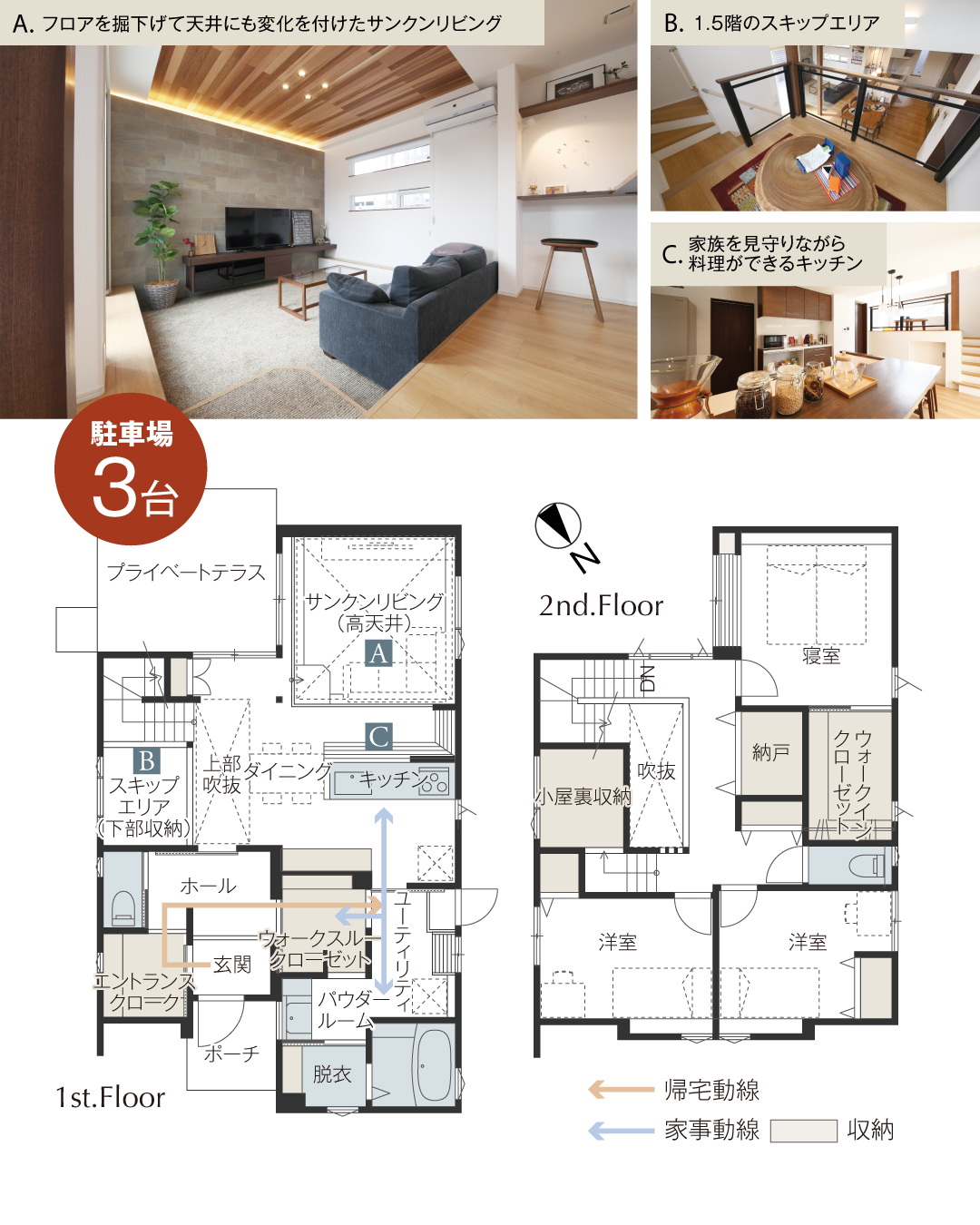 駐車場3台　フロアを掘り下げて天井にも変化を付けたサンクンリビング　1.5階のスキップエリア　家事を見守りながら料理ができるキッチン　家事動線　帰宅動線　収納